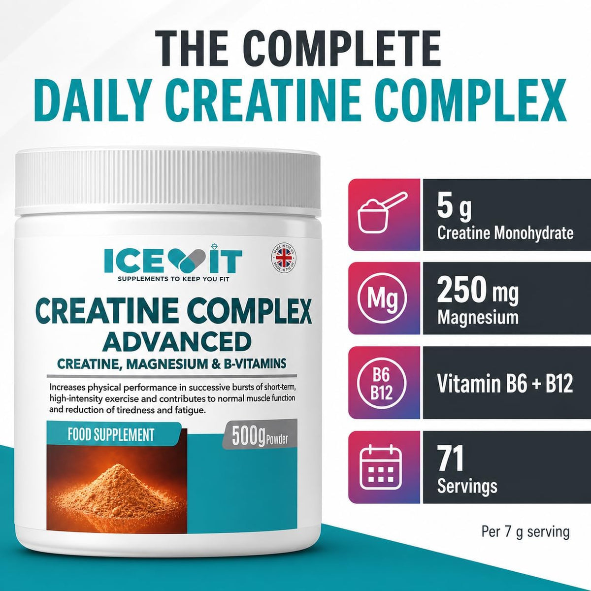 ICEVIT Advanced Creatine Complex: 5g creatine and 250mg magnesium per 7g serving infographic