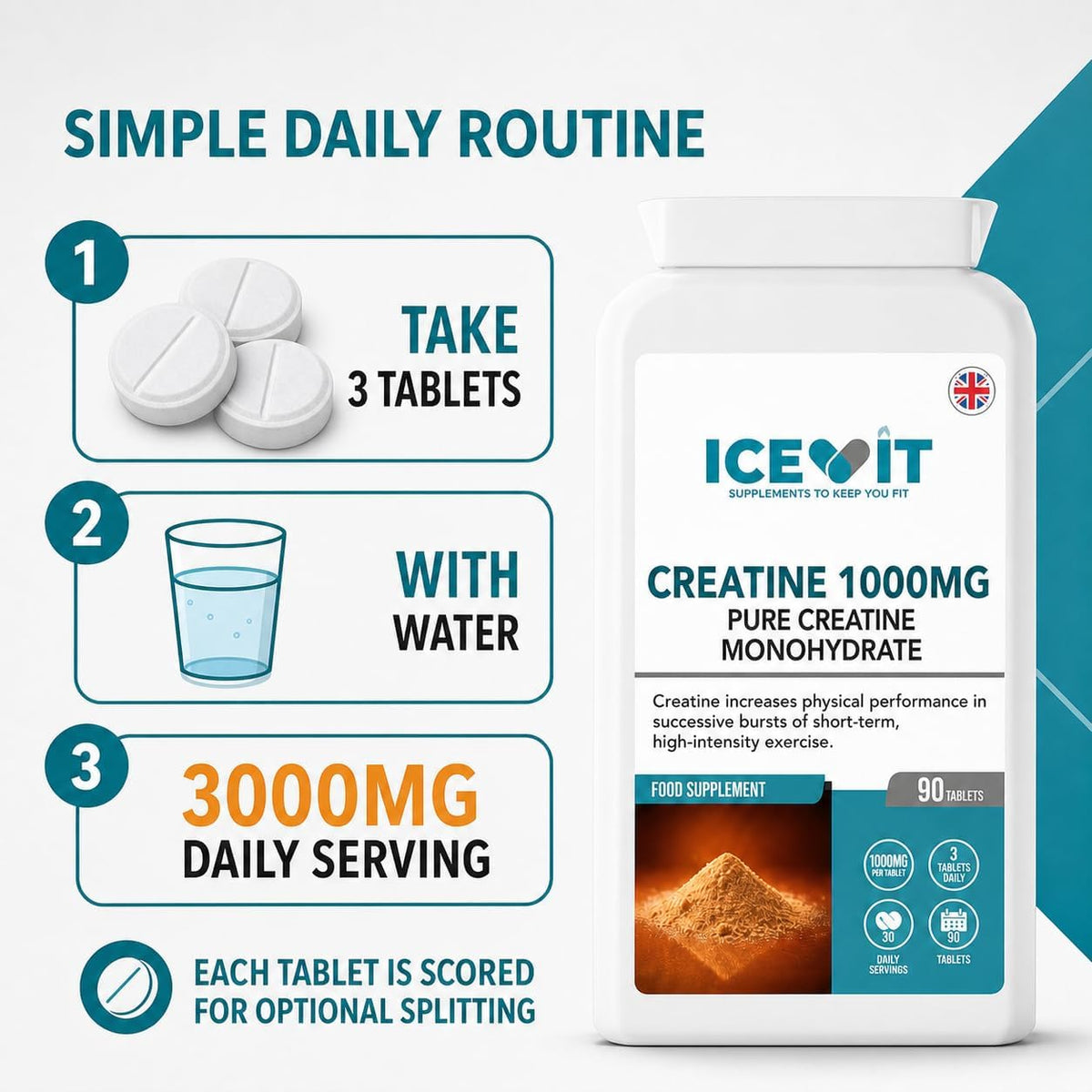 ICEVIT Creatine Monohydrate Tablets: Three-tablet daily routine providing 3000mg creatine