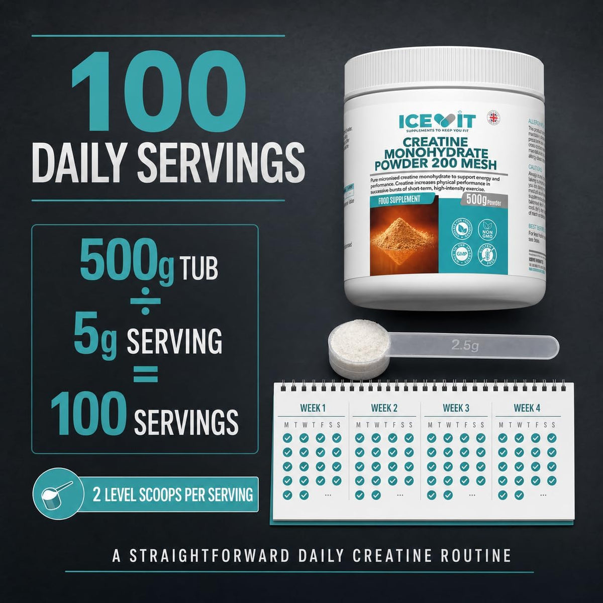 ICEVIT Creatine Monohydrate Powder: 500g tub, 5g serving and 100 daily servings infographic