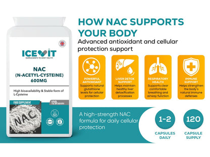 ICEVIT NAC supplement packaging with supporting text on a white background