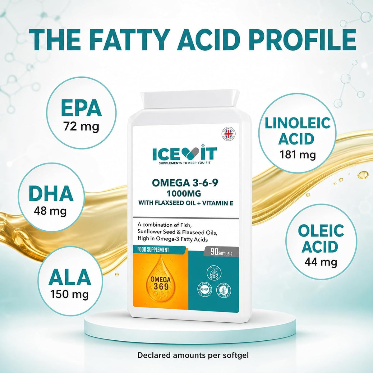 ICEVIT Omega 3-6-9: EPA, DHA, ALA, linoleic and oleic acid amounts per softgel