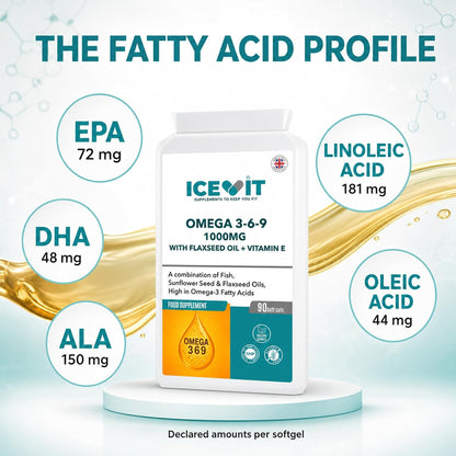 ICEVIT Omega 3-6-9: EPA, DHA, ALA, linoleic and oleic acid amounts per softgel