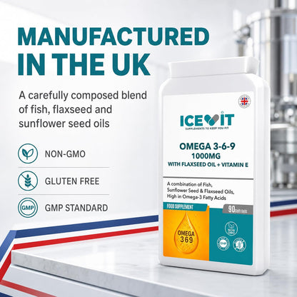 ICEVIT Omega 3-6-9: UK manufacture and formulation panel