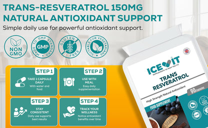 ICEVIT Trans Resveratrol supplement packaging with usage instructions on a white background