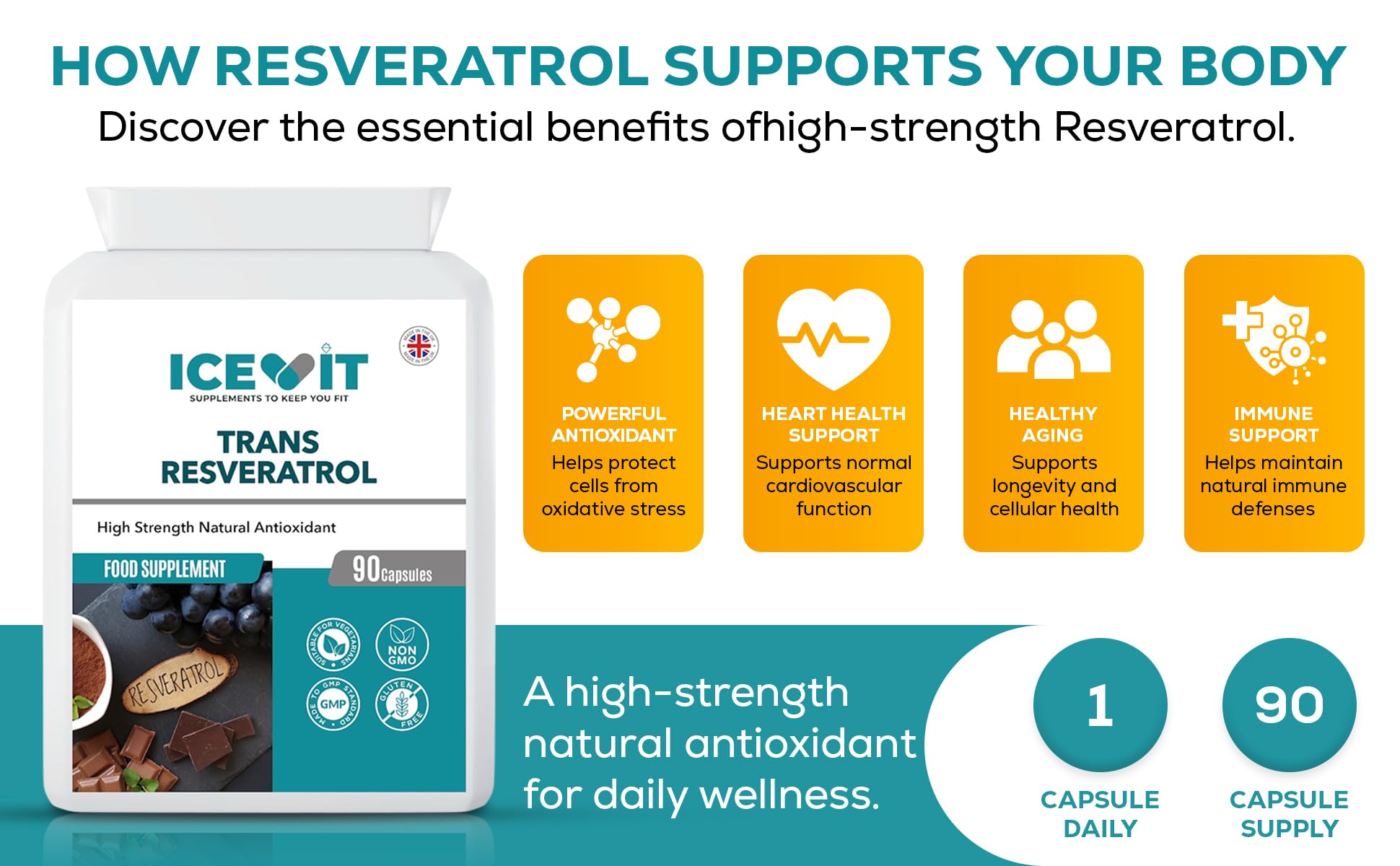 ICEVIT Trans Resveratrol supplement packaging with benefits listed on a white background
