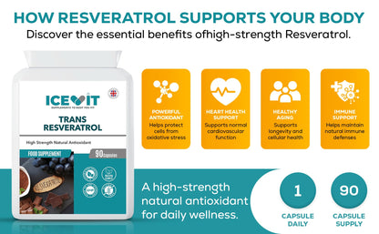 ICEVIT Trans Resveratrol supplement packaging with benefits listed on a white background