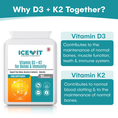 ICEVIT Vitamin D3 + K2 supplement packaging with text explaining benefits on a white background.