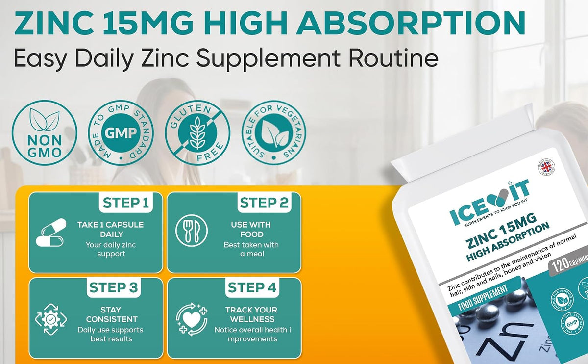 ICEVIT Zinc Citrate: One-capsule daily routine infographic