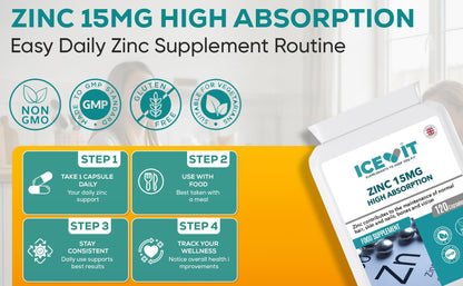 Zinc supplement packaging with daily routine steps on a white background