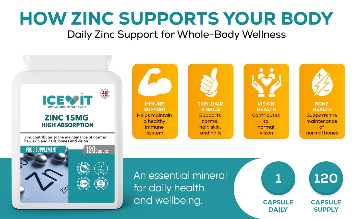 ICEVIT Zinc supplement packaging with supporting icons and text on a white background