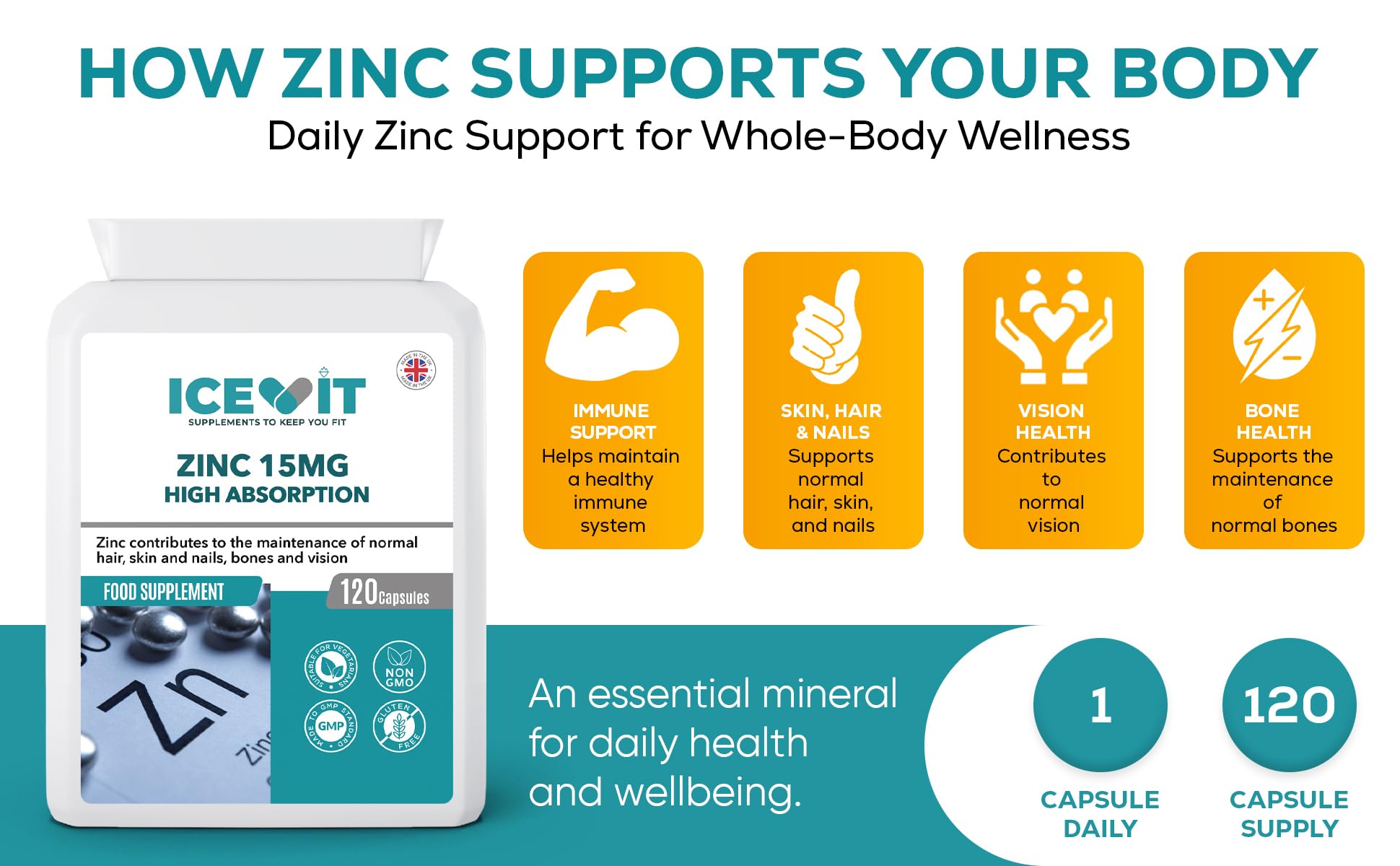 ICEVIT Zinc supplement packaging with supporting icons and text on a white background