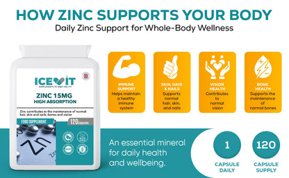 ICEVIT Zinc supplement packaging with supporting icons and text on a white background