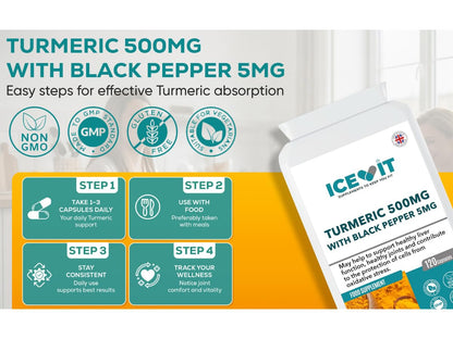 Turmeric daily routine and formula overview card
