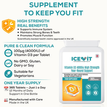High strength Vitamin D3 4000 IU formula overview
